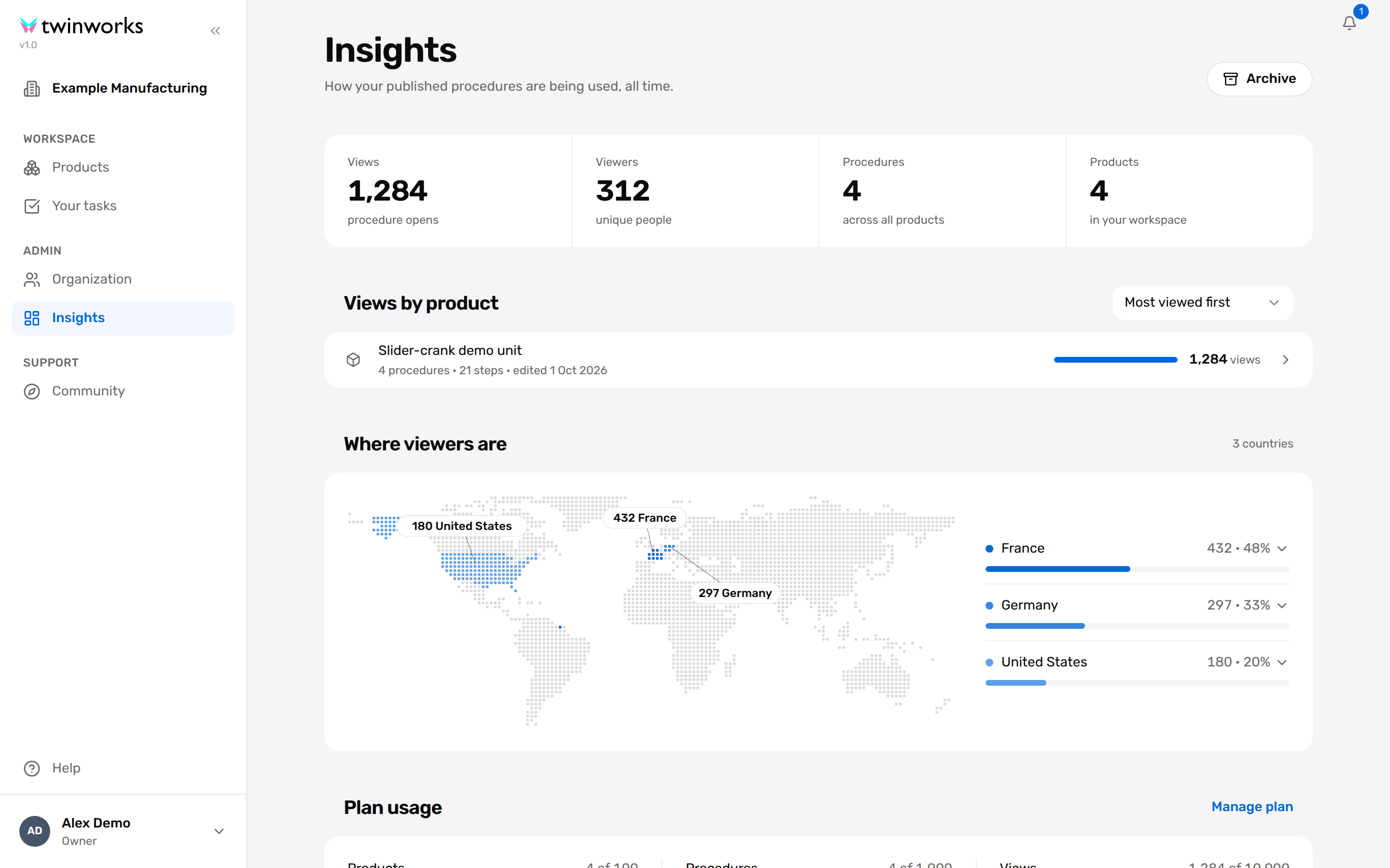 Insights page of an organization with four totals (Views, Viewers, Procedures, Products), the Views by product list, the Where viewers are map with three countries, and the start of the Plan usage section.